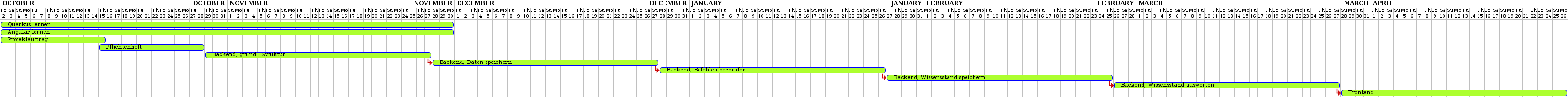 gantt protoype